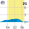 Vaca Key tide chart for Sunday, July 21, 2024
