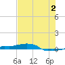 Vaca Key tide chart for Tuesday, July 2, 2024
