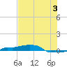 Vaca Key tide chart for Wednesday, July 3, 2024
