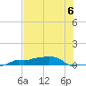 Vaca Key tide chart for Saturday, July 6, 2024