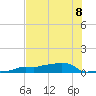 Vaca Key tide chart for Monday, July 8, 2024