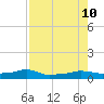 Vaca Key tide chart for Saturday, August 10, 2024