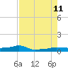 Vaca Key tide chart for Sunday, August 11, 2024