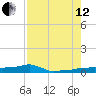 Vaca Key tide chart for Monday, August 12, 2024