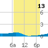 Vaca Key tide chart for Tuesday, August 13, 2024