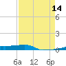 Vaca Key tide chart for Wednesday, August 14, 2024