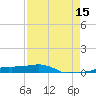 Vaca Key tide chart for Thursday, August 15, 2024