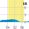 Vaca Key tide chart for Friday, August 16, 2024