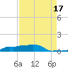 Vaca Key tide chart for Saturday, August 17, 2024