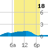 Vaca Key tide chart for Sunday, August 18, 2024