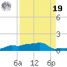 Vaca Key tide chart for Monday, August 19, 2024