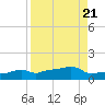 Vaca Key tide chart for Wednesday, August 21, 2024