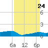 Vaca Key tide chart for Saturday, August 24, 2024
