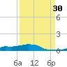 Vaca Key tide chart for Friday, August 30, 2024