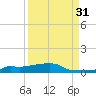 Vaca Key tide chart for Saturday, August 31, 2024