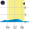 Vaca Key tide chart for Sunday, August 4, 2024
