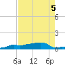 Vaca Key tide chart for Monday, August 5, 2024