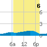 Vaca Key tide chart for Tuesday, August 6, 2024