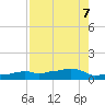 Vaca Key tide chart for Wednesday, August 7, 2024