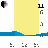 Vaca Key tide chart for Wednesday, September 11, 2024