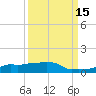 Vaca Key tide chart for Sunday, September 15, 2024
