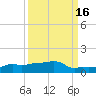 Vaca Key tide chart for Monday, September 16, 2024