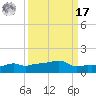 Vaca Key tide chart for Tuesday, September 17, 2024