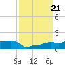 Vaca Key tide chart for Saturday, September 21, 2024