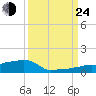 Vaca Key tide chart for Tuesday, September 24, 2024