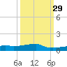 Vaca Key tide chart for Sunday, September 29, 2024
