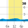 Vaca Key tide chart for Monday, September 30, 2024