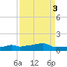 Vaca Key tide chart for Tuesday, September 3, 2024