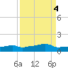Vaca Key tide chart for Wednesday, September 4, 2024