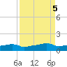 Vaca Key tide chart for Thursday, September 5, 2024