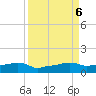 Vaca Key tide chart for Friday, September 6, 2024
