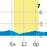 Vaca Key tide chart for Saturday, September 7, 2024