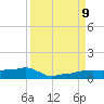 Vaca Key tide chart for Monday, September 9, 2024