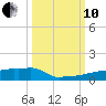 Vaca Key tide chart for Thursday, October 10, 2024