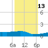 Vaca Key tide chart for Sunday, October 13, 2024