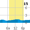 Vaca Key tide chart for Tuesday, October 15, 2024