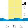 Vaca Key tide chart for Wednesday, October 16, 2024