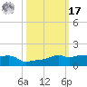 Vaca Key tide chart for Thursday, October 17, 2024