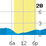 Vaca Key tide chart for Sunday, October 20, 2024