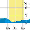 Vaca Key tide chart for Monday, October 21, 2024