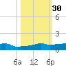 Vaca Key tide chart for Wednesday, October 30, 2024