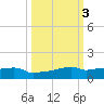 Vaca Key tide chart for Thursday, October 3, 2024