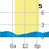 Vaca Key tide chart for Saturday, October 5, 2024