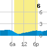 Vaca Key tide chart for Sunday, October 6, 2024