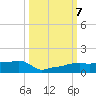 Vaca Key tide chart for Monday, October 7, 2024