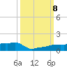 Vaca Key tide chart for Tuesday, October 8, 2024